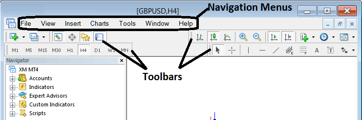 MT4 Trading Platform Show Trading Charts Tool Bar - How to Draw on MT4 Charts