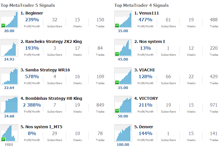 Live Forex Trade Signals - Copy Forex Trade Signals