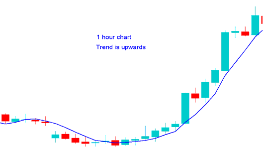 Multiple Chart Timeframe Analysis - Forex Multiple Time Frame Analysis - Multiple Charts Time Frames Strategy
