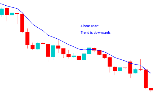 Multiple Chart Timeframe Analysis - Forex Multiple Time Frame Analysis - Multiple Charts Time Frames Strategy