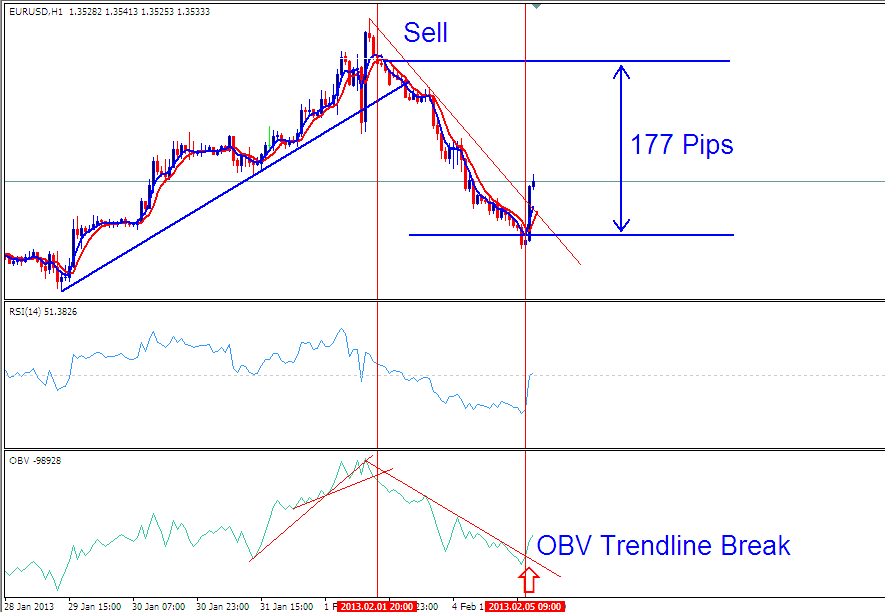 OBV and RSI Trading Systems - OBV RSI Trading System Template Examples