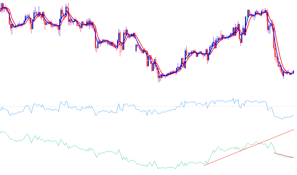 OBV and RSI Trading Systems - OBV RSI Trading System Template Examples
