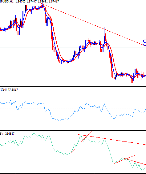 OBV & RSI Trading System Trade Strategies - OBV and RSI Trading Systems - OBV vs RSI Indicator