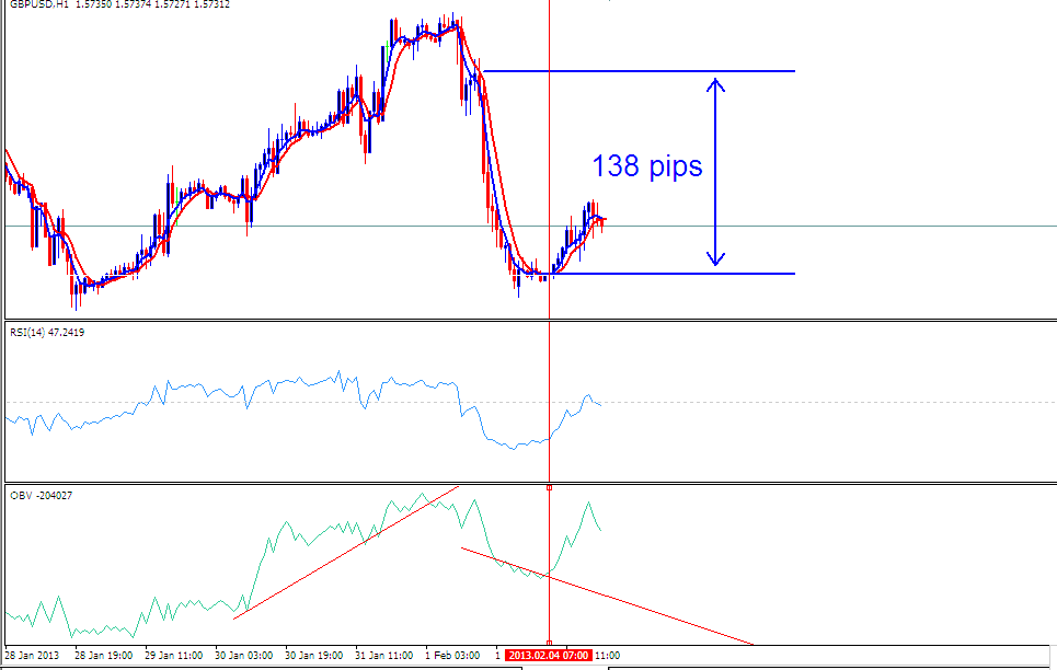 OBV and RSI Systems - OBV vs RSI Indicators - OBV RSI Trading System Example