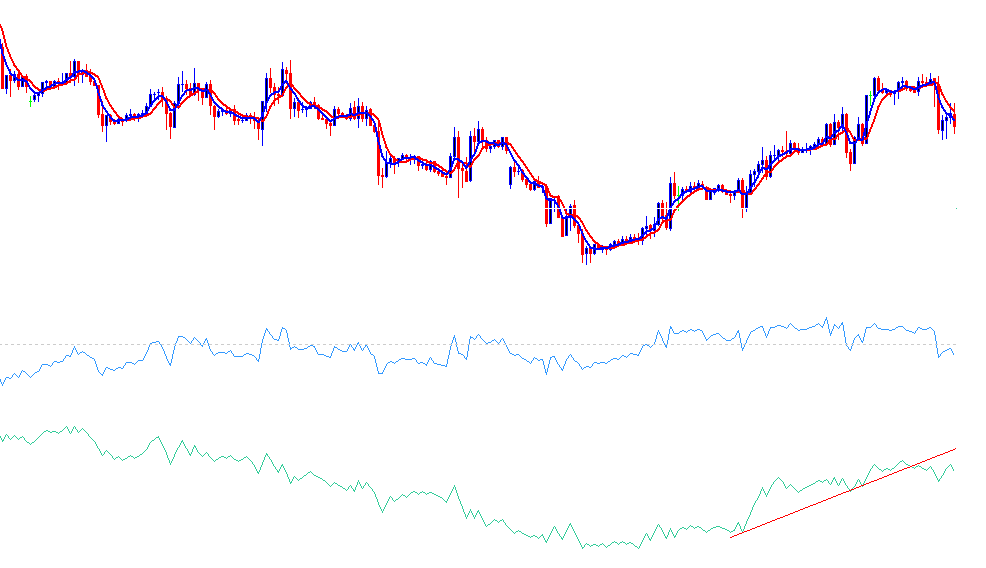 OBV and RSI Trading Systems - OBV vs RSI Indicators - OBV RSI Trading System Template Examples