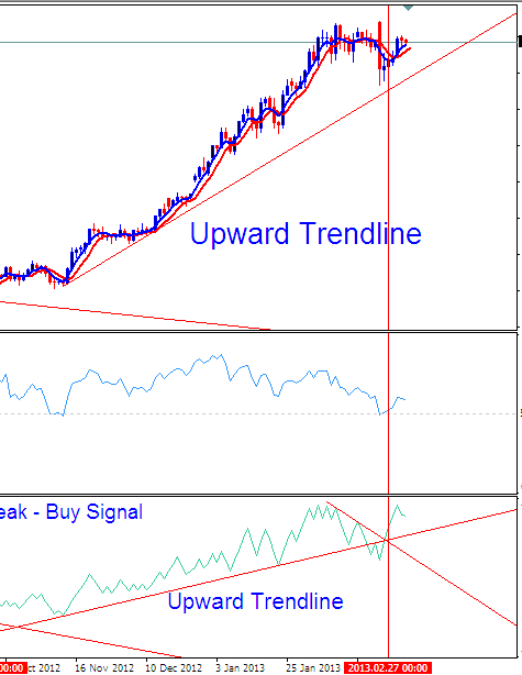 OBV & RSI Trading System Trade Strategies - OBV and RSI Trading Systems - OBV vs RSI Indicator