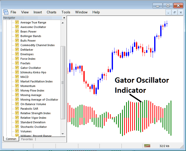 Place Gator Oscillator in MT4 Chart - Understanding Gator Oscillator - Gator Oscillator