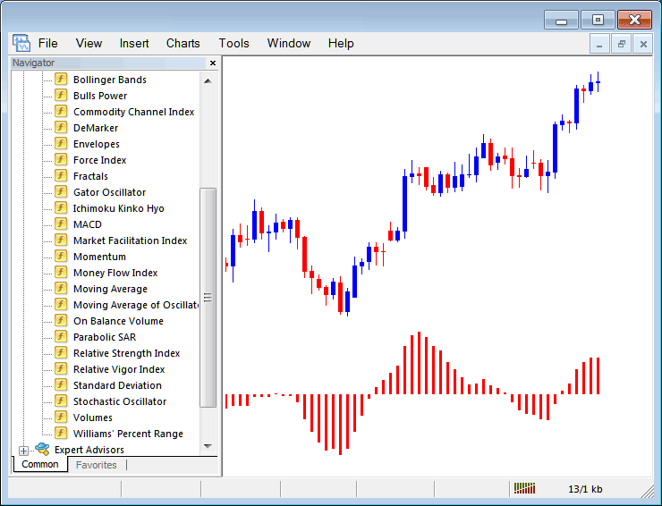 How to Set Moving Average Oscillator Indicator in MT4 Chart