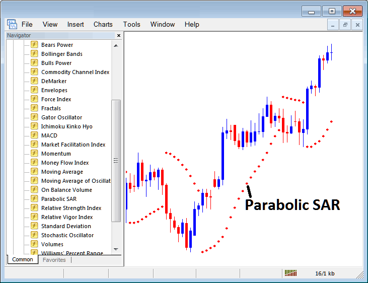 MT4 Parabolic SAR Indicator for Day Trading - Parabolic SAR Indicator Explanation