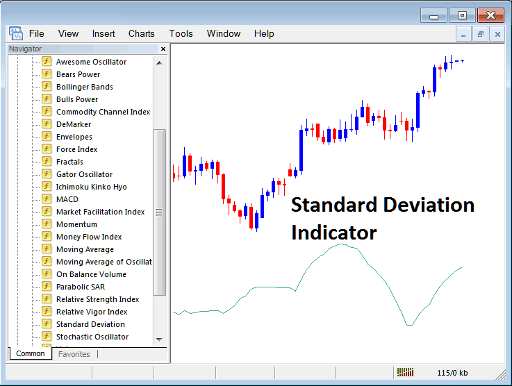 MT4 Standard Deviation Indicator Technical Analysis - Standard Deviation MT4 Indicator
