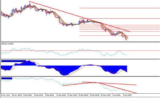 Writing Journal Tutorial - Trading Forex Journal Example