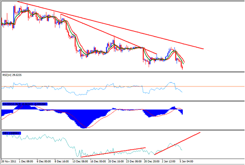 Writing Journal Tutorial - Trading Forex Journal Example