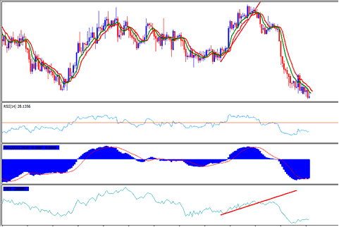 Writing Journal Tutorial - Trading Forex Journal Example