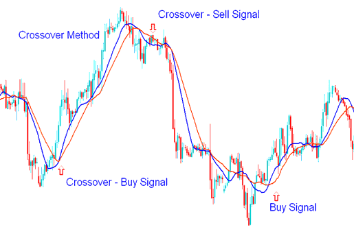 Guide Training for Beginner Traders Training Course - Learn Trading for Beginner Traders Guide