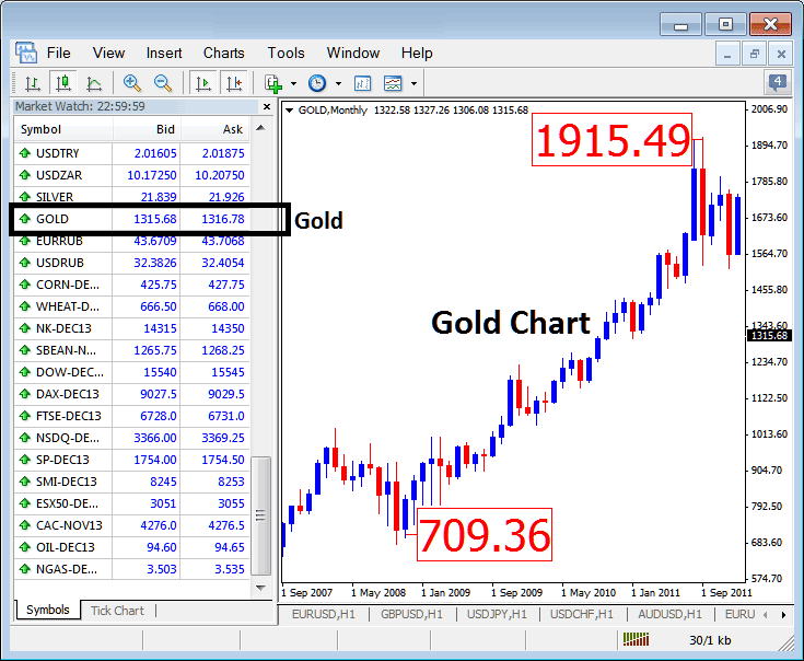 Gold Trading Introduction - Gold Trading Online Introduction to XAUUSD Trading - How to Start XAUUSD Gold Trading