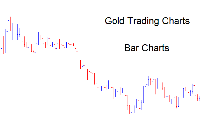 Different Types of Gold Charts Tutorial - Types of Gold Trading Charts Explained - Gold Trading Chart Types Examples Explained
