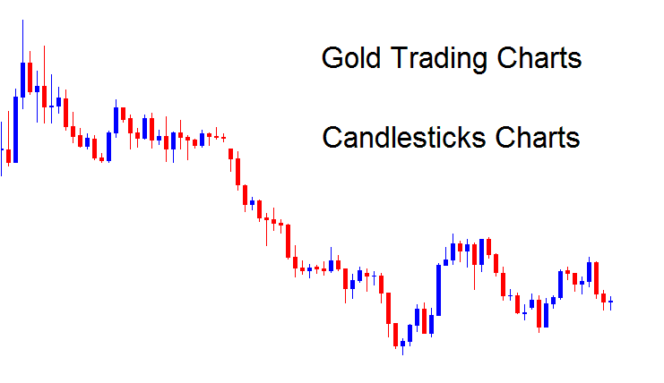 Types of XAUUSD Charts - Gold Trading Price Charts - Gold Trading Line Chart - Gold Trading Bar Chart - Gold Trading Candlestick Chart