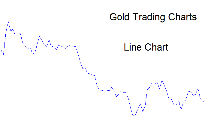 XAUUSD Trading Charts - Types of XAUUSD Trading Charts - Different Types of Gold Trading Charts - Gold Charts Examples