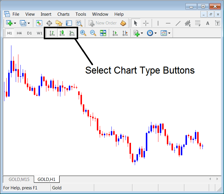 Different Types of Gold Charts Explained - Types of XAUUSD Trading Charts Examples Explained - XAUUSD Trading Charts Explained