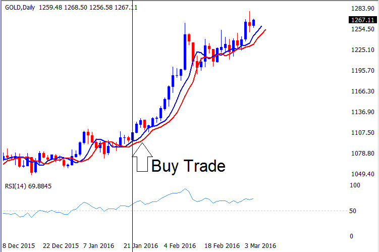 Gold Trading Demo Practice Account - XAUUSD Practice Gold Trading Demo Account - Practice Gold Demo Trading Account