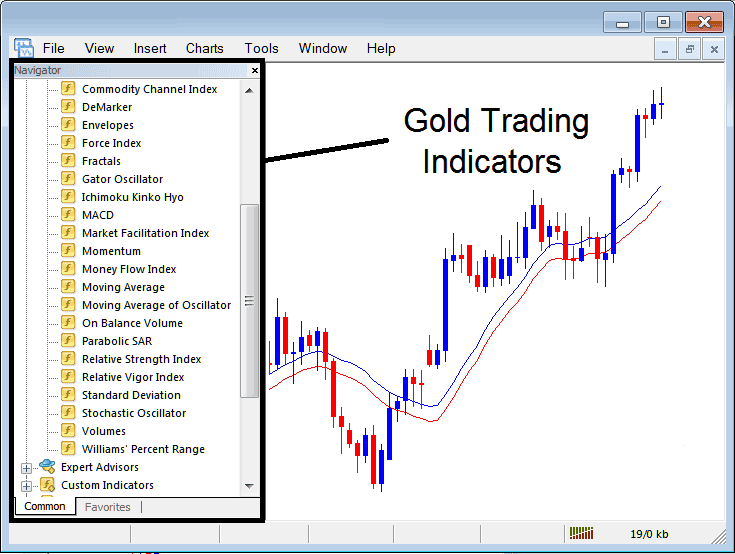 Demo Gold Trading Account - Gold Trading XAUUSD Practice Account - Demo Trading XAUUSD Account for Practice Gold Trading