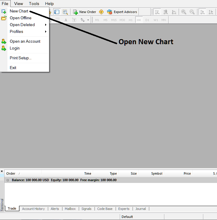 Gold Trading Demo Account - XAUUSD Practice Gold Trading - Gold Demo Trading Account for Practice XAUUSD Trading