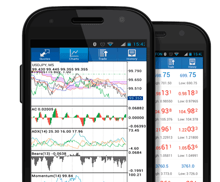 Mobile Phone XAUUSD Trading Apps - MT4 Mobile Phone Gold Trading App - XAUUSD Trading Mobile Phone Apps