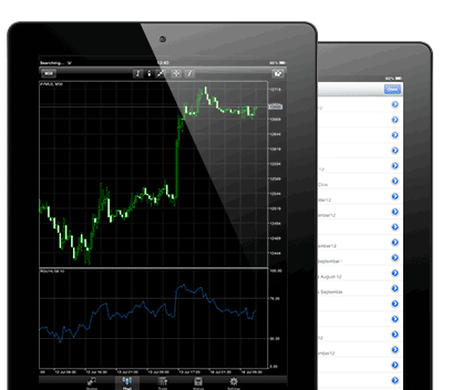 Mobile Apps Gold Trading Platforms - MT4 Mobile Phone XAUUSD Trading App Explained - Gold Trading Mobile Phone Apps