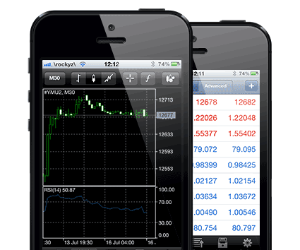 Mobile Phone Gold Trading Platforms - MT4 Mobile Phone Traders XAUUSD Trading App - Gold Trading Mobile Phone App