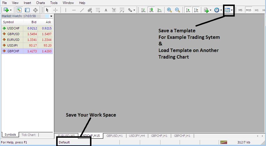 Learn Gold Trading Platform Workspace - How to Use MetaTrader 4 XAUUSD Trading Platform Workspace - Gold Trading MT4 Workspace Explained