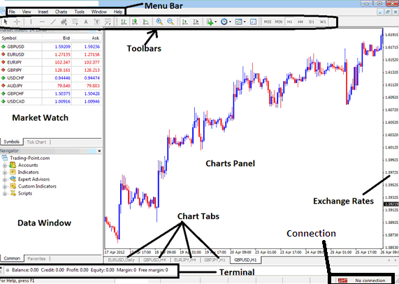 How to Use Gold Trading Platform Workspace - How to Open Gold Trading MT4 Workspace - XAUUSD Trading MT4 Platform Workspace