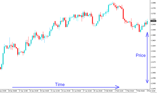 What are XAUUSD Charts - What is a Gold Price Chart? - What are XAU/USD Charts? - MetaTrader 5 XAU/USD Charts