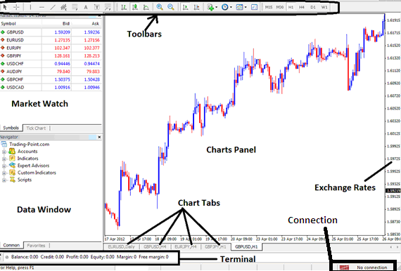 Main Chart Panel Interface of the MetaTrader 4 XAUUSD Trading Platform - MT4 XAUUSD Trading Platform PDF - Best Online Learn XAUUSD Trading Platform Training Tutorial Course