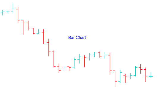 XAU USD Candlesticks Trading Charts, XAU Trading Line Trading Charts and XAU Trading Bar Trading Charts