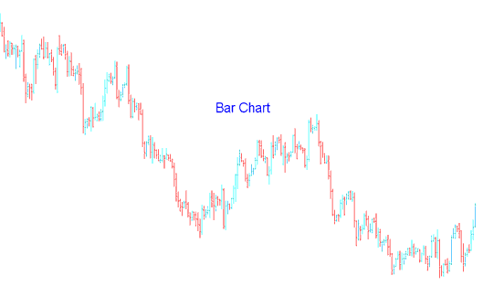 Bar XAUUSD Charts in XAUUSD Trading - XAU/USD Chart Types