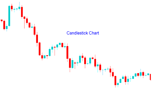MT4 Candlestick XAUUSD Charts - XAUUSD Candlesticks Charts, Gold Trading Line Charts and Gold Trading Bar Charts