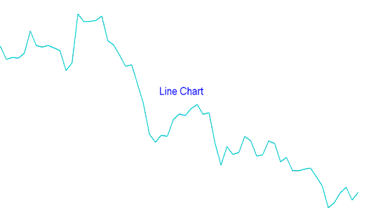 MT4 Line XAUUSD Charts - Line XAU USD Trading Charts in XAU USD Trading