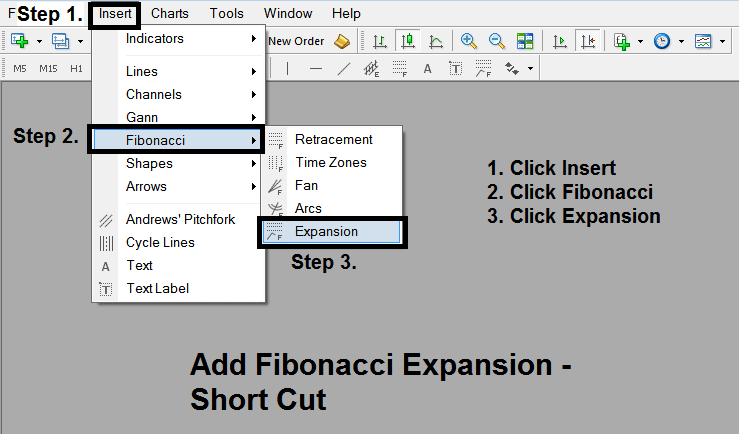 Short Cut of How Do I Add Fibonacci Expansion Levels Indicator on MetaTrader 4? - Setting up Fibonacci Expansion Levels Indicator in MetaTrader 4