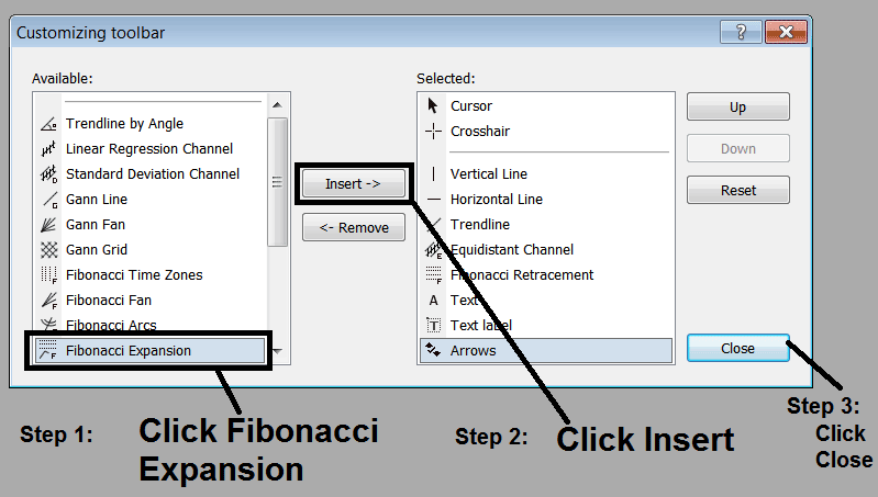 Adding Fibonacci Expansion Levels Indicator on MT4 - Setting up Fibonacci Expansion Indicator in MT4 - Fibonacci Expansion Levels on Gold Chart Example