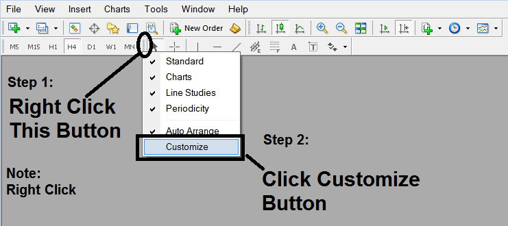 Customize Line Studies Toolbar on MT4 - Fibonacci Expansion on XAU/USD Chart Example