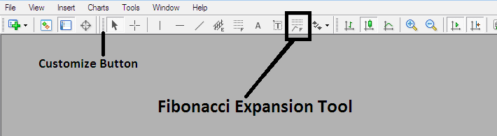How to Draw Gold Trading Fibonacci Extension Technical Indicator Tool in MT4 Charts