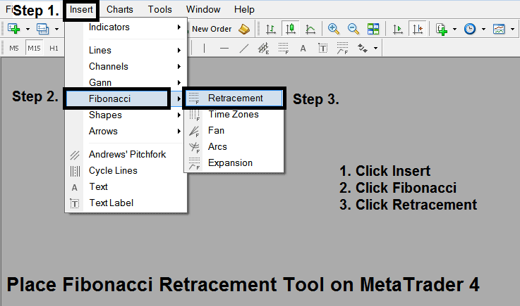 MT4 Line Studies Tools - How Do I Draw Fibonacci Retracement Levels in MT4? - MT4 Line Studies Tool Bar
