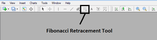 How to Draw Fibonacci Retracement Levels in MetaTrader 4 - Fib Retracements Technical Indicator