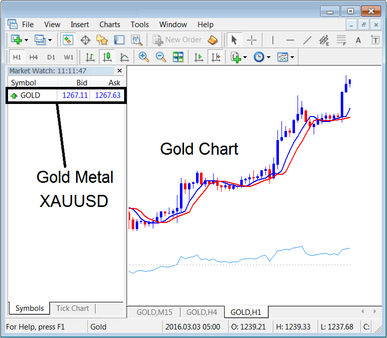 How to Open MT4 XAUUSD Trading Chart - How to Open MT4 Gold Trading Chart - How to Add Gold Trading Chart to MT4 Platform - How to Add XAUUSD to MT4 Platform
