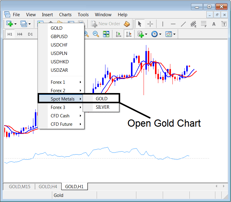 How to Open Gold Trading Chart - How to Open XAUUSD Chart - How to Add XAUUSD Trading Chart to MetaTrader 4 - How to Add Gold to MT4