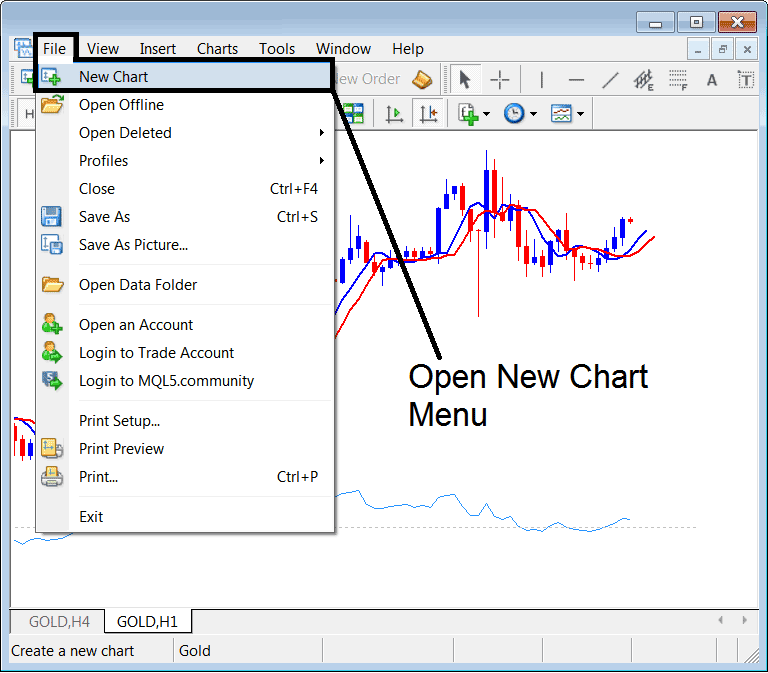 Gold XAUUSD Metal Online Trading - Gold Trading Symbol - XAUUSD Trading Symbol Explained - How to Read Gold Trading Symbol