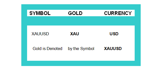 Gold Trading Online - The International Online Gold Trading Market - Beginners Guide to XAUUSD Trading Market