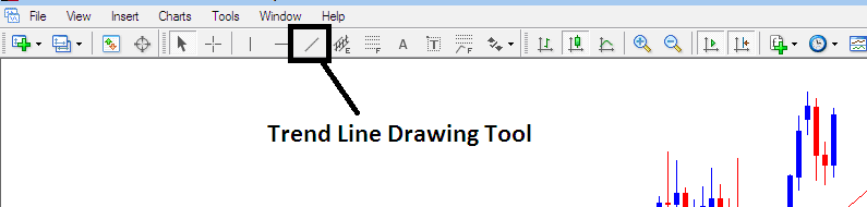 XAUUSD MT4 Draw XAUUSD Trend Line Tools - How Do I Draw Gold Price Channels on Gold Charts?