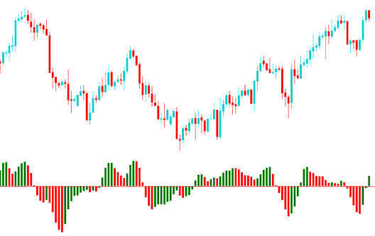 AC XAUUSD Indicator - Acceleration Deceleration AC XAU/USD Trading Indicator Analysis - AC XAU/USD Trading Analysis - Technical Gold Indicators