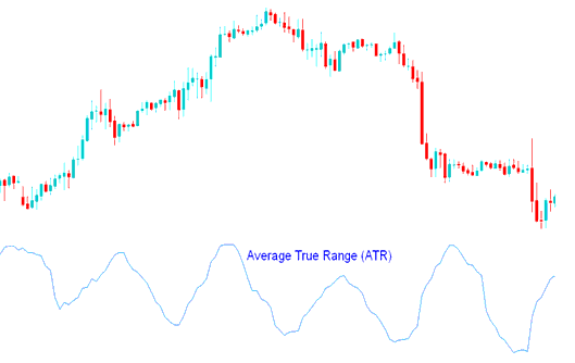 Average True Range (ATR) XAUUSD Indicator - Average True Range (ATR) Indicator Technical Analysis - XAU USD ATR XAU/USD Technical Indicator - Average True Range Technical Gold Indicator